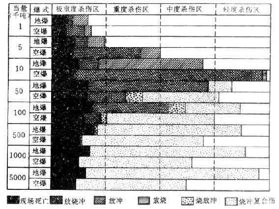 重度放烧冲复合伤和单纯放射病临床变化的比较（示意图）