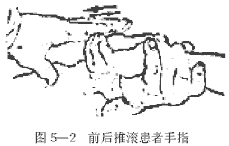 前后推滚患者手指